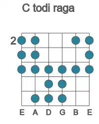 Guitar scale for todi raga in position 2